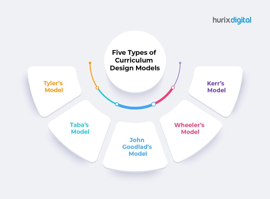 Five Popular Curriculum Development Models You Should Know - Hurix Digital