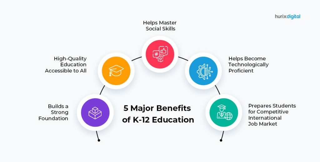 k 12 education experience