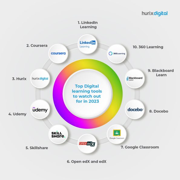 Digital Assessment Tools For Students & Teachers