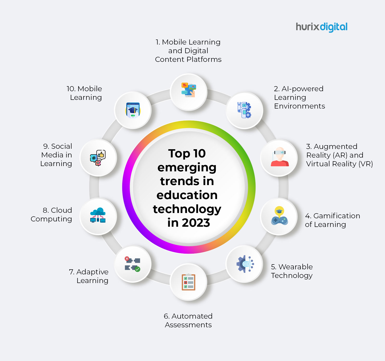 Ten Emerging Trends in Educational Technology That Will Have A Major