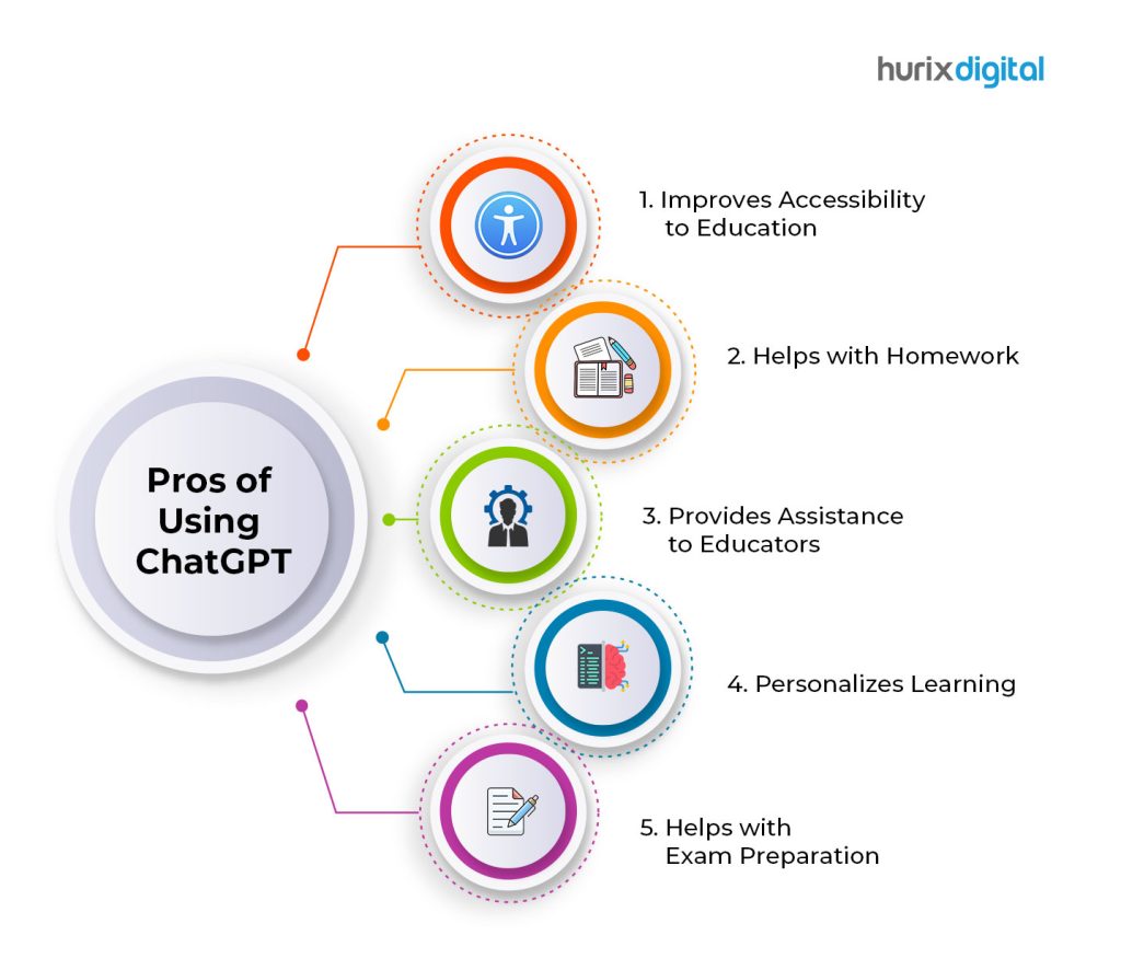 Pros & Cons of Using ChatGPT in Higher Education - Hurix Digital