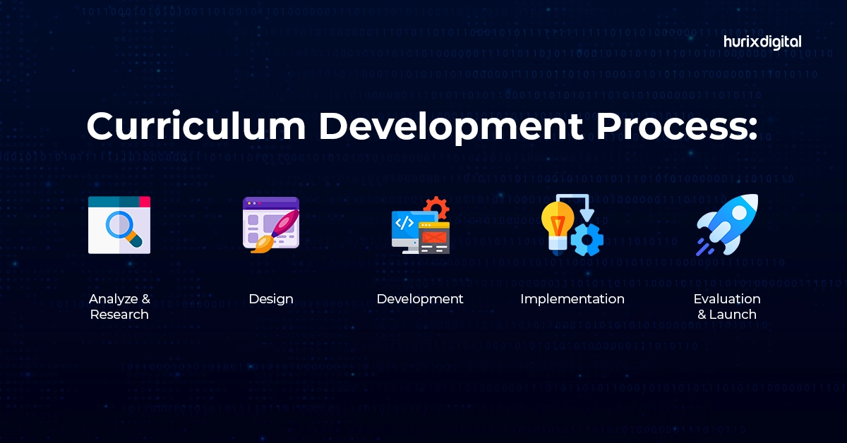 Curriculum Development Process