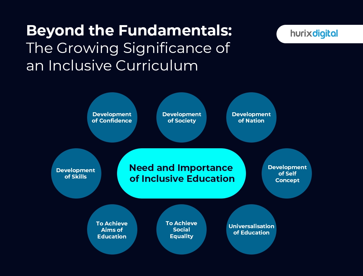 The Growing Significance Of An Inclusive Curriculum - Hurix Digital