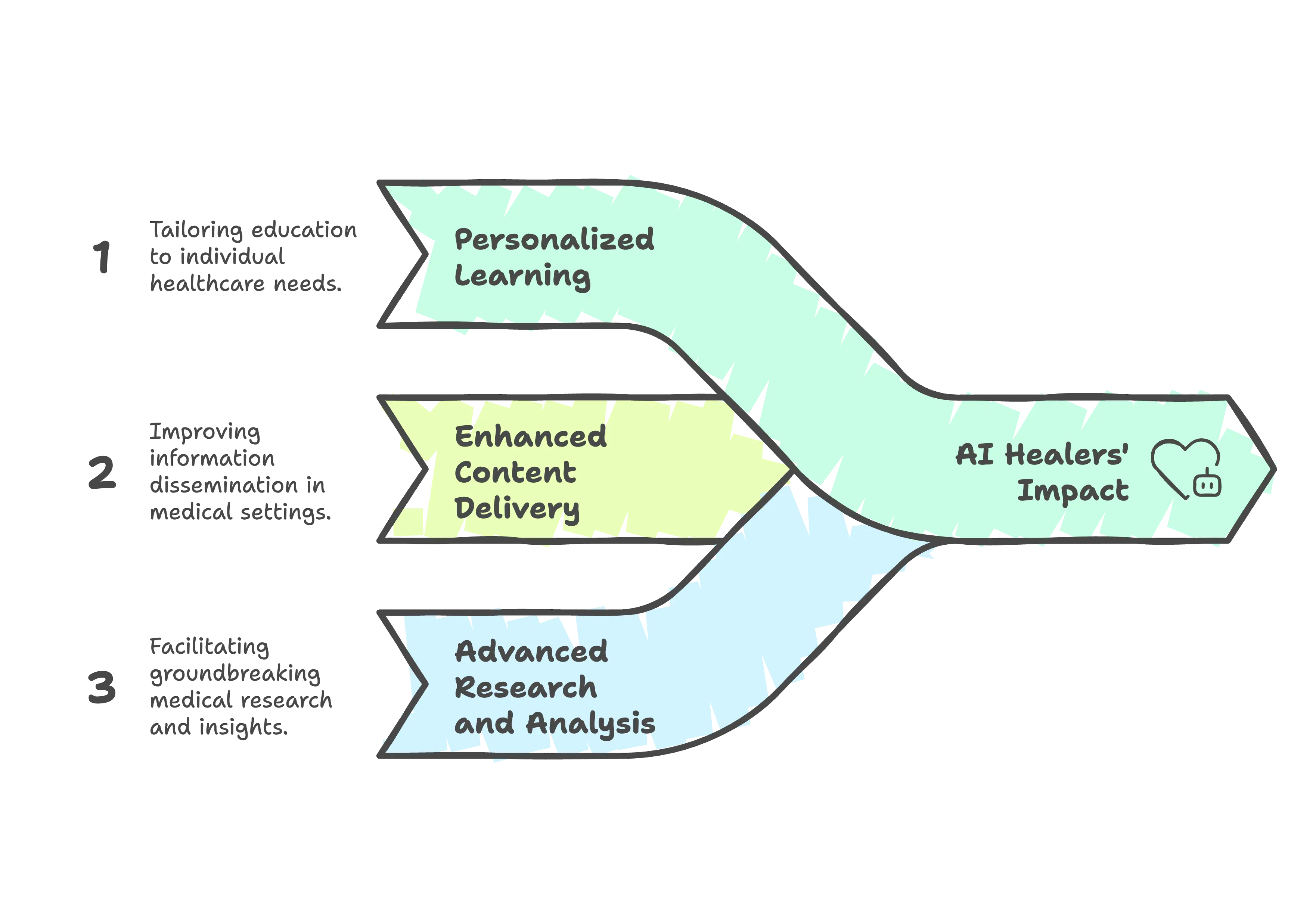 The Need for Transformation_ Challenges in Public Health Education - visual selection