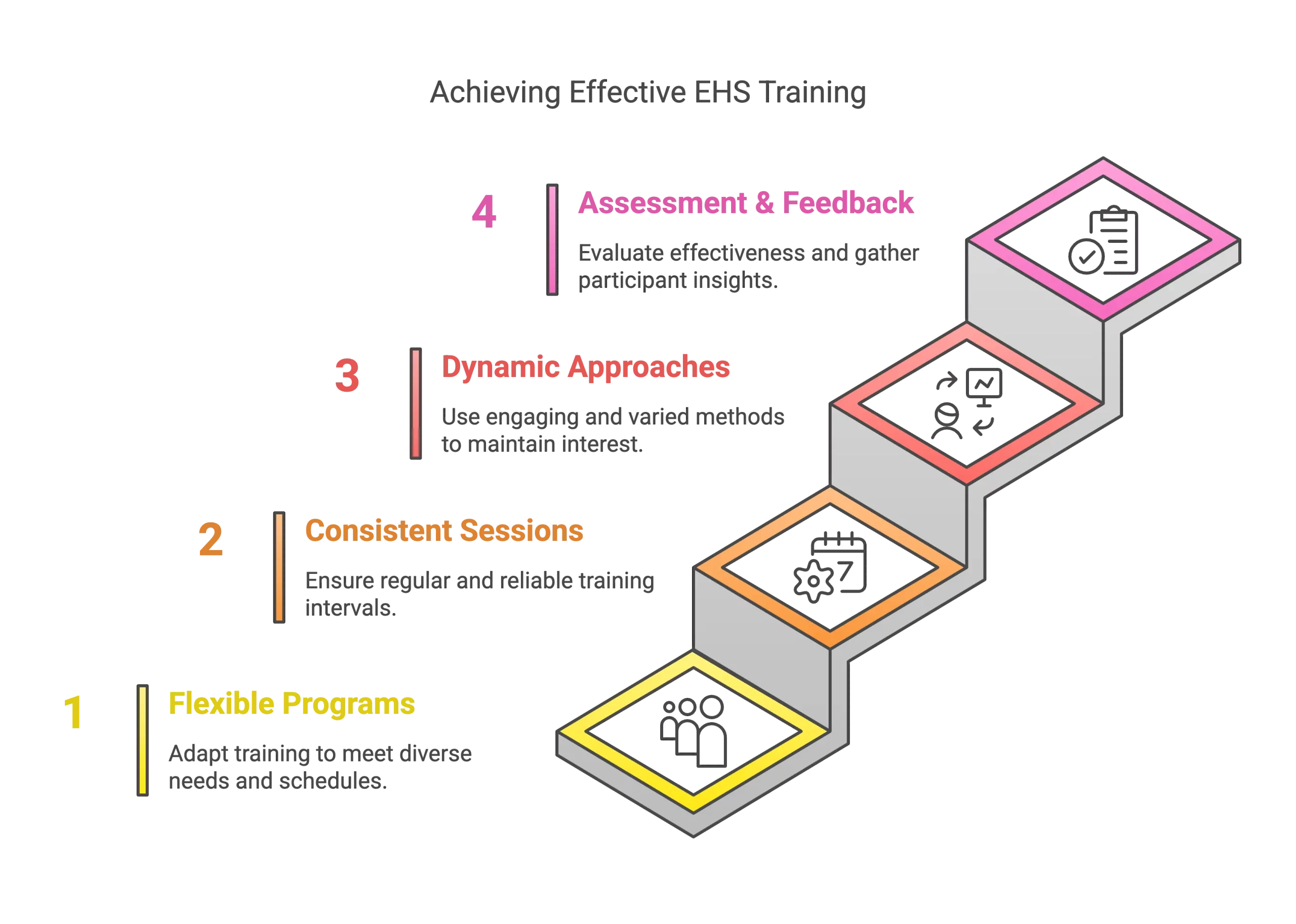 EHS Training Best Practices