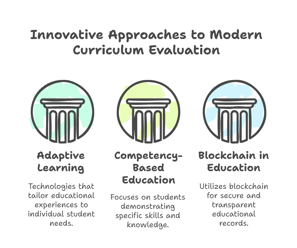 Trends in Curriculum Evaluation